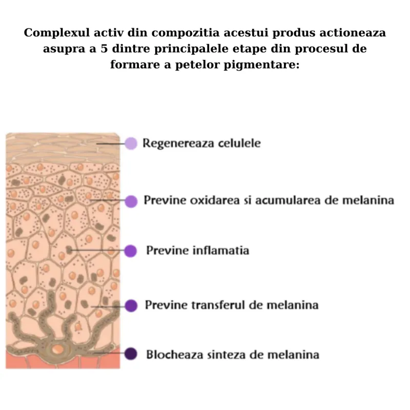 CREMA PT PREV PETELOR PIGMENTARE SPF50 GEROVITAL 50ML